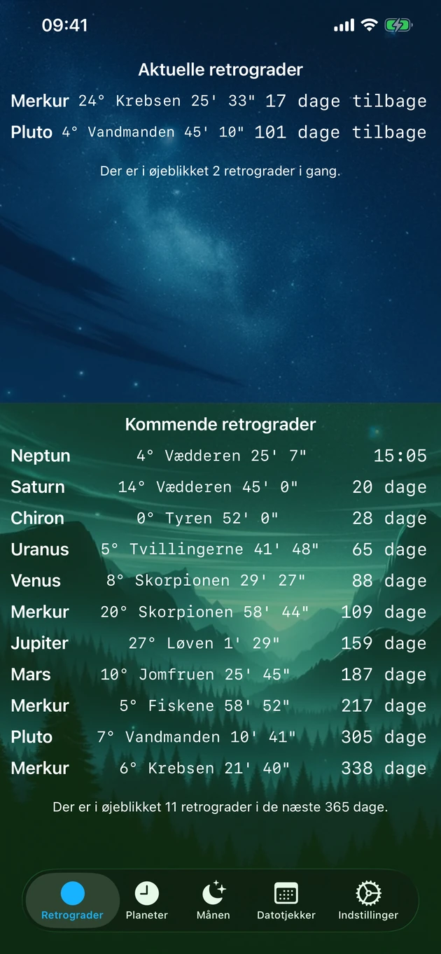 Se alle igangværende og kommende retrograder på ét blik.