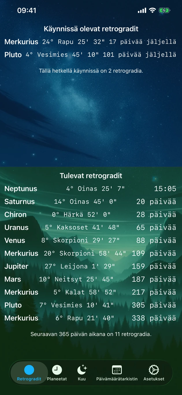 Näe kaikki käynnissä ja tulossa olevat retrogradit yhdellä silmäyksellä.