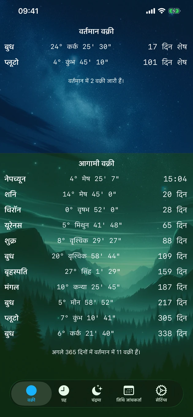 हर मौजूदा और आने वाली वक्री एक नज़र में देखें।