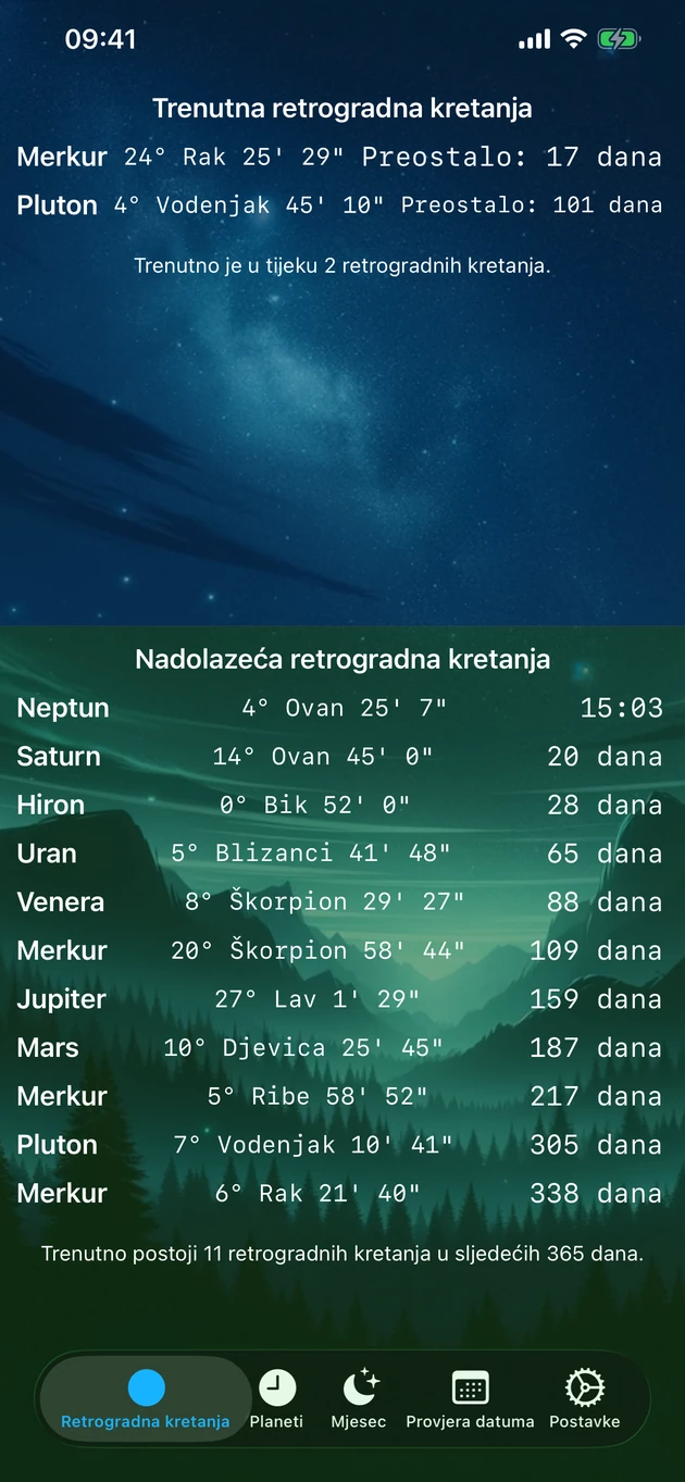 Svi trenutni i nadolazeći retrogradi na prvi pogled.