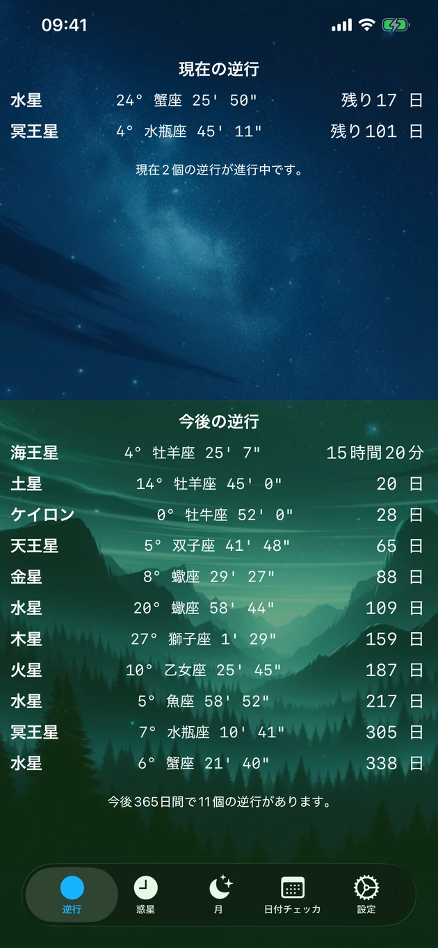 現在から先の逆行まで、ひと目で確認。