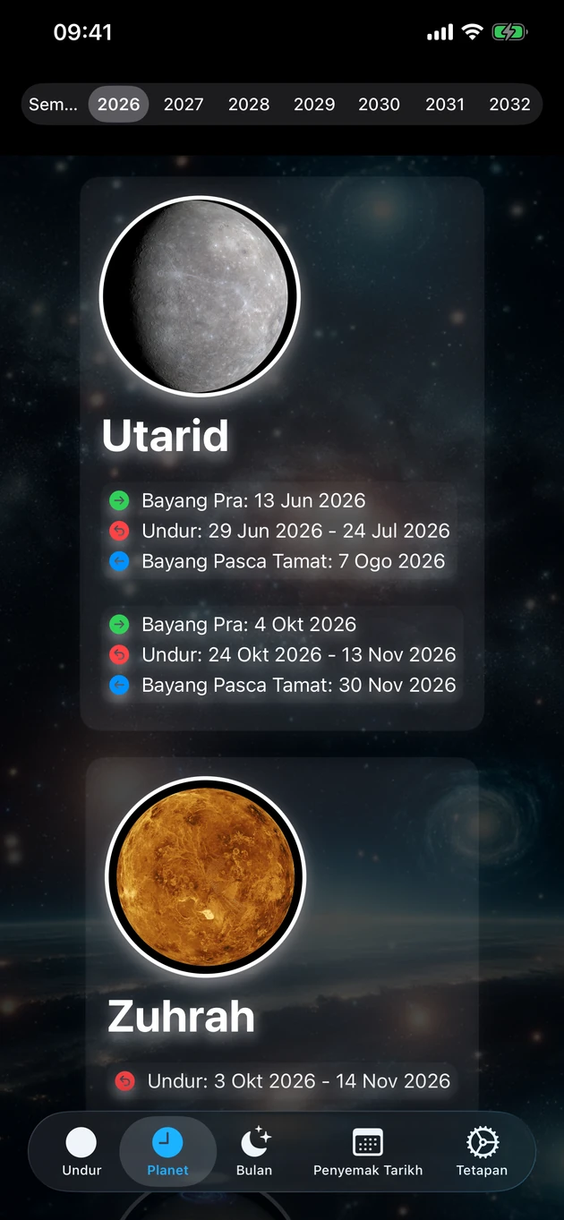 Tempoh undur dan bayang setiap planet, berdekad lebih awal.