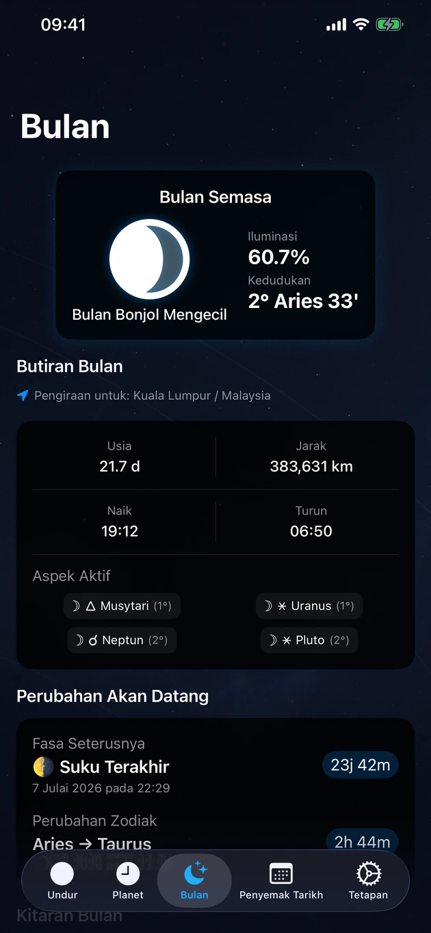 Fasa, zodiak, cahaya, terbit & terbenam — untuk lokasi tepat anda.