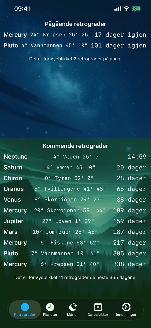 Se alle pågående og kommende retrograder med ett blikk.