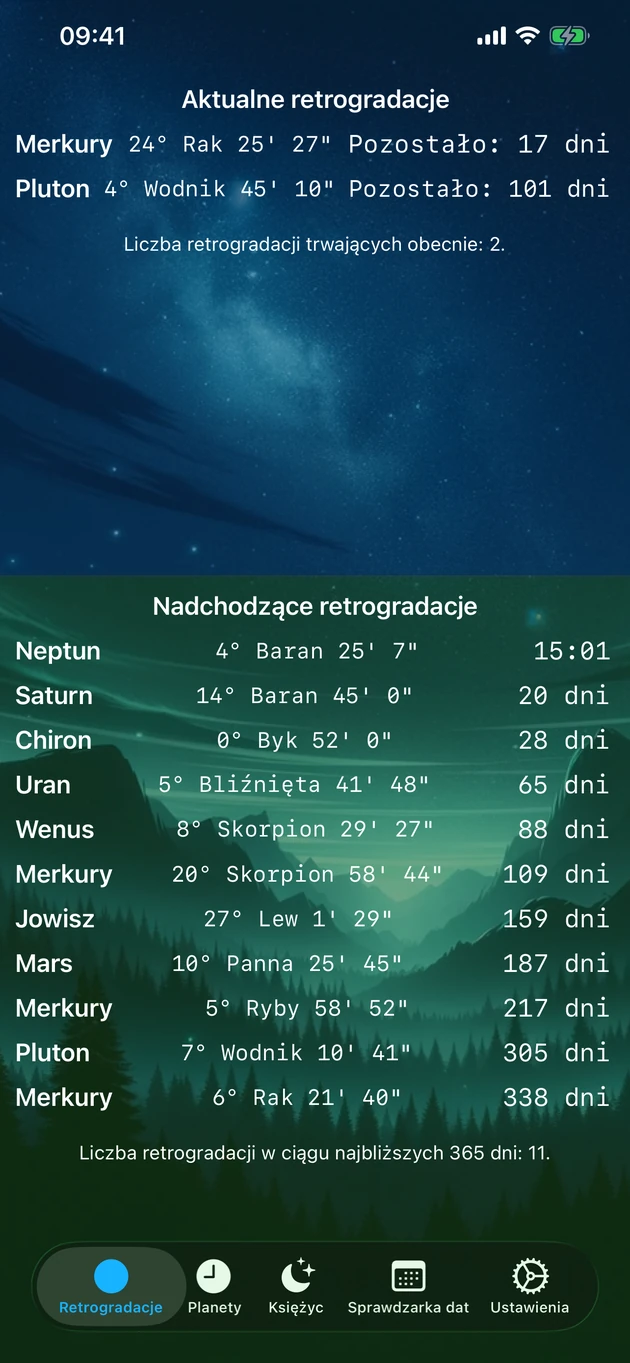 Wszystkie trwające i nadchodzące retrogradacje na pierwszy rzut oka.