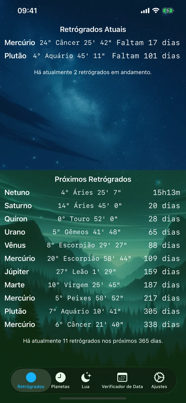 Veja todos os retrógrados atuais e futuros num relance.