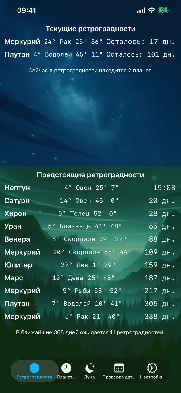 Все текущие и будущие ретрограды с первого взгляда.