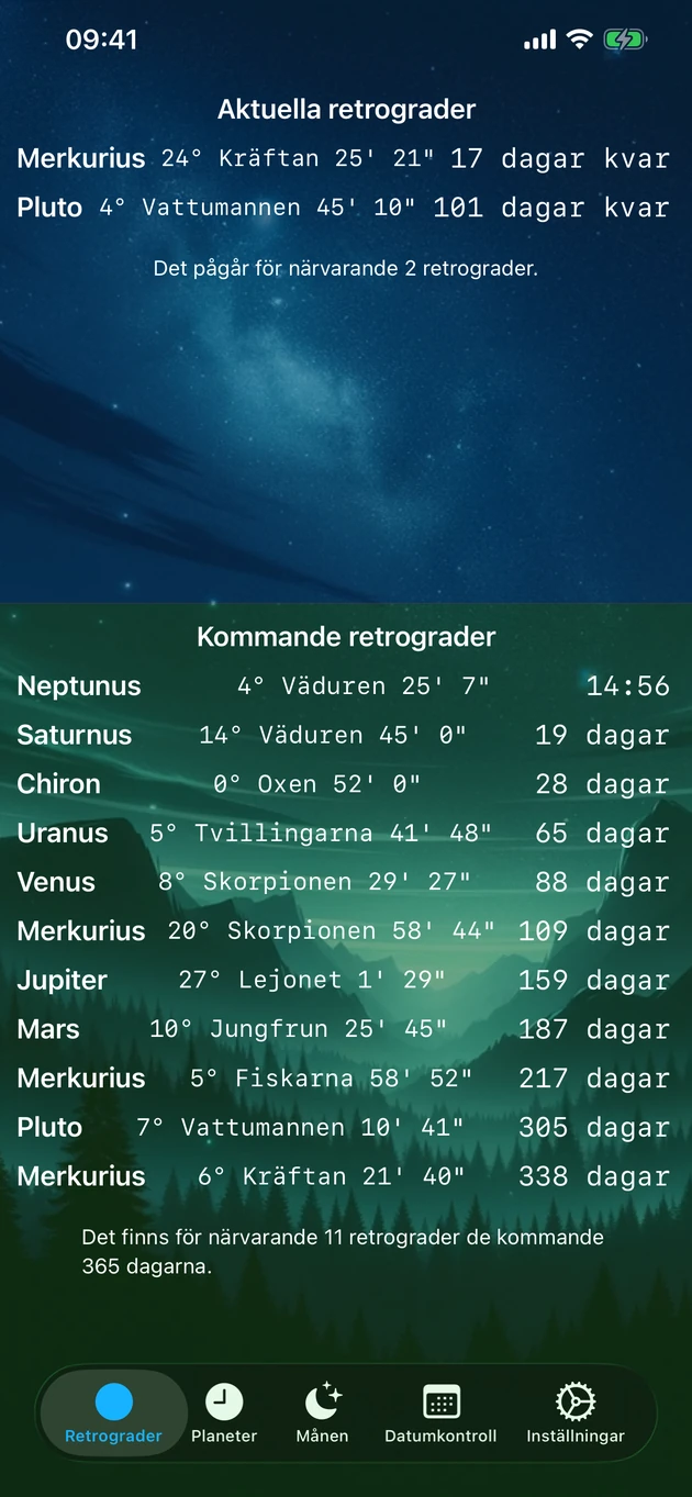 Se alla pågående och kommande retrograder på en gång.