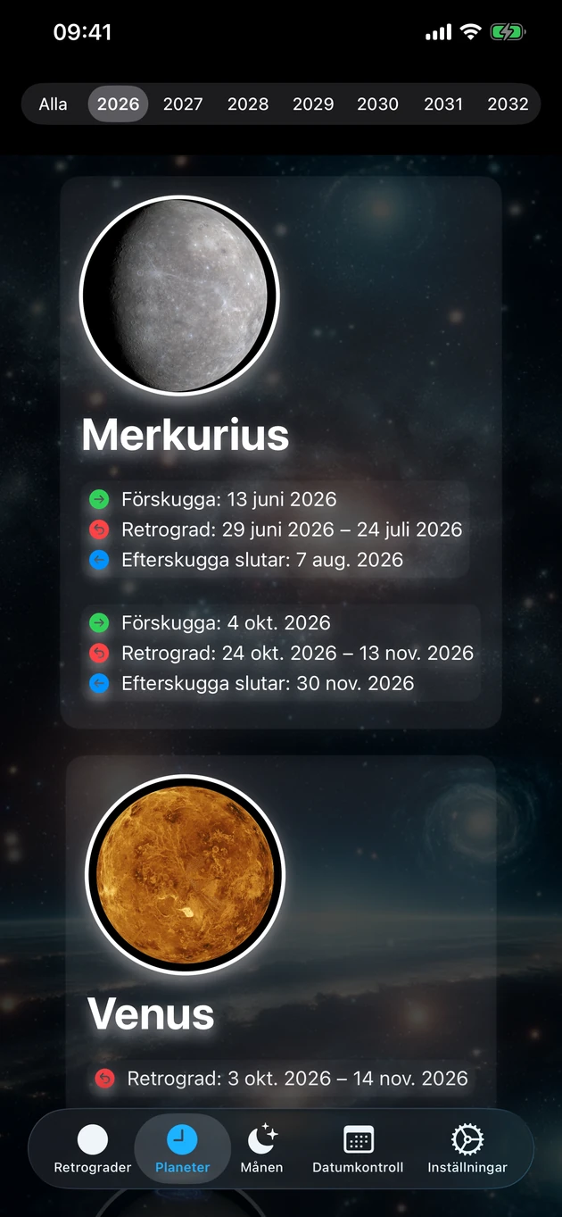Retrograd- och skuggperioder för varje planet, årtionden framåt.