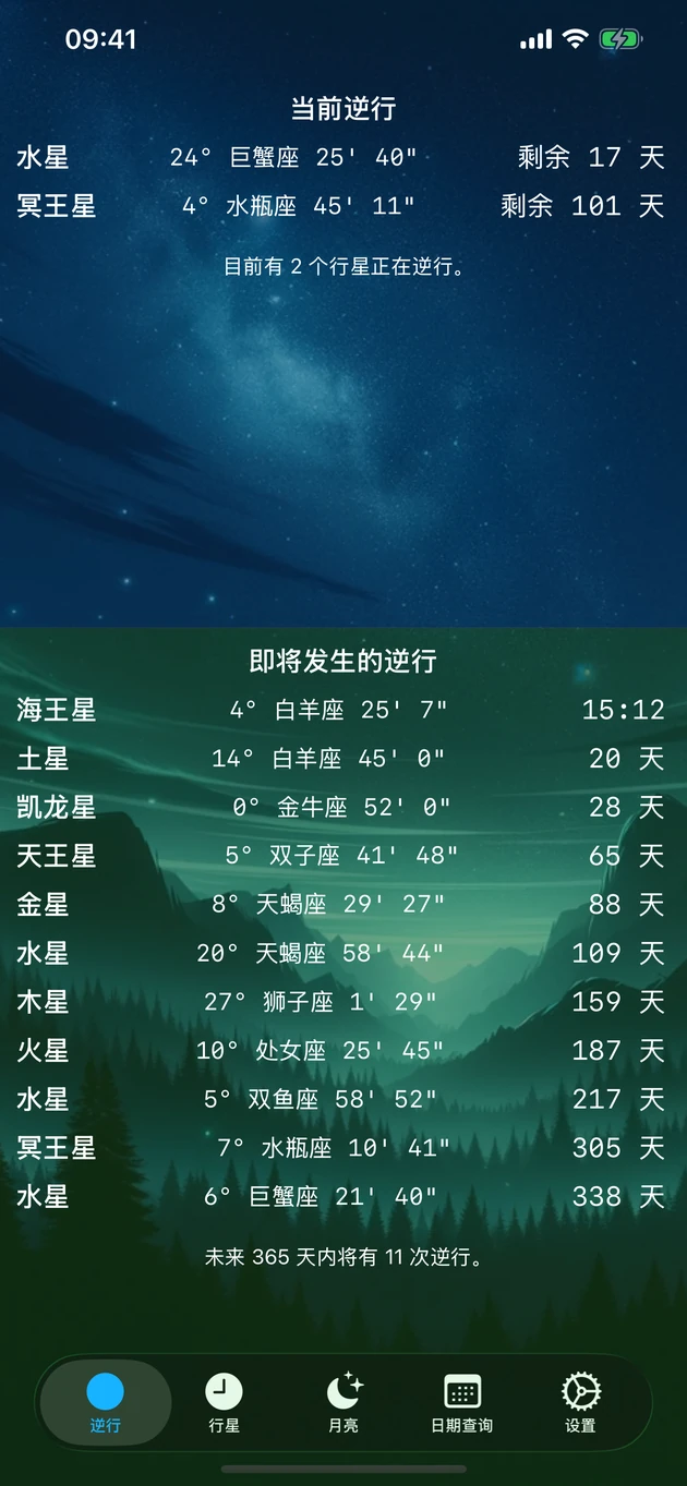 当前与即将到来的逆行,一目了然。