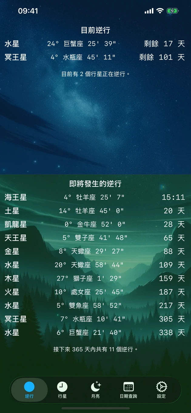 當前與即將到來的逆行,一目了然。